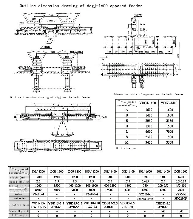 Apron Feeder Weight Feeder for Coal