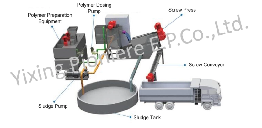 Professional Shaftless Screw Conveyor for Wastewater Treatment